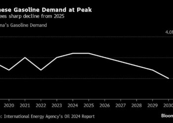 China’s EV Growth Threatens to Push Gasoline Demand Off a Cliff
