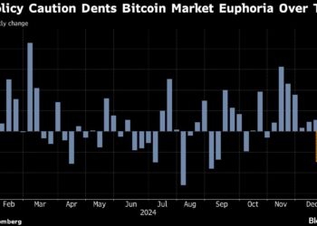 Bitcoin Pares Early Loss After First Weekly Drop Since Trump Gained