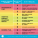 Non-public: How one can cease monitoring macros and belief your self round meals