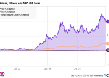 Ought to You Overlook Bitcoin and Purchase Solana As an alternative?