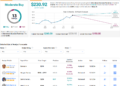 Why IBM Inventory Is a Smart Approach to Achieve Publicity to Quantum Computing