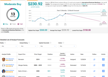 Why IBM Inventory Is a Smart Approach to Achieve Publicity to Quantum Computing