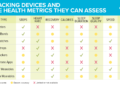 Non-public: Find out how to use health trackers to boost efficiency and wellbeing—with out dropping contact with your self