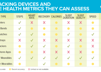 Non-public: Find out how to use health trackers to boost efficiency and wellbeing—with out dropping contact with your self