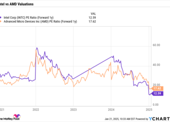 AMD vs. Intel Inventory: Higher Semiconductor Turnaround Candidate