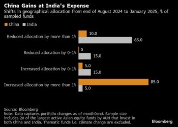 DeepSeek Drives $1.3 Trillion China Inventory Rally as Funds Pile In