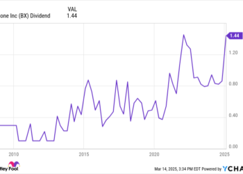 3 High Dividend Shares I Simply Purchased because the Inventory Market Corrected