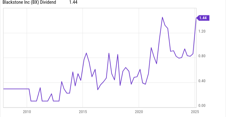 3 High Dividend Shares I Simply Purchased because the Inventory Market Corrected