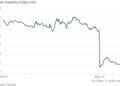 The Market’s Worry Gauge Is Flashing Inexperienced as Nasdaq Nears New Bull Market