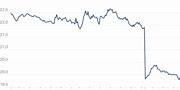 The Market’s Worry Gauge Is Flashing Inexperienced as Nasdaq Nears New Bull Market