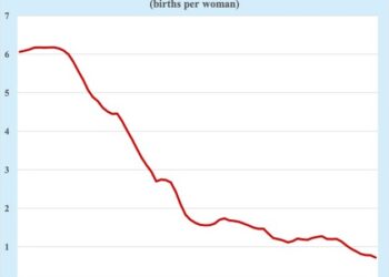 The Nation with the Lowest Fertility? — International Points