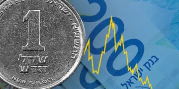 Shekel weakens and TASE falls sharply amid Iran assault jitters
