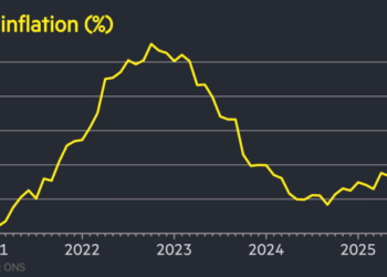 UK inflation unexpectedly holds regular at 3.8% in September